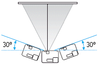 Proiettori con correzione trapezoidale orizzontale